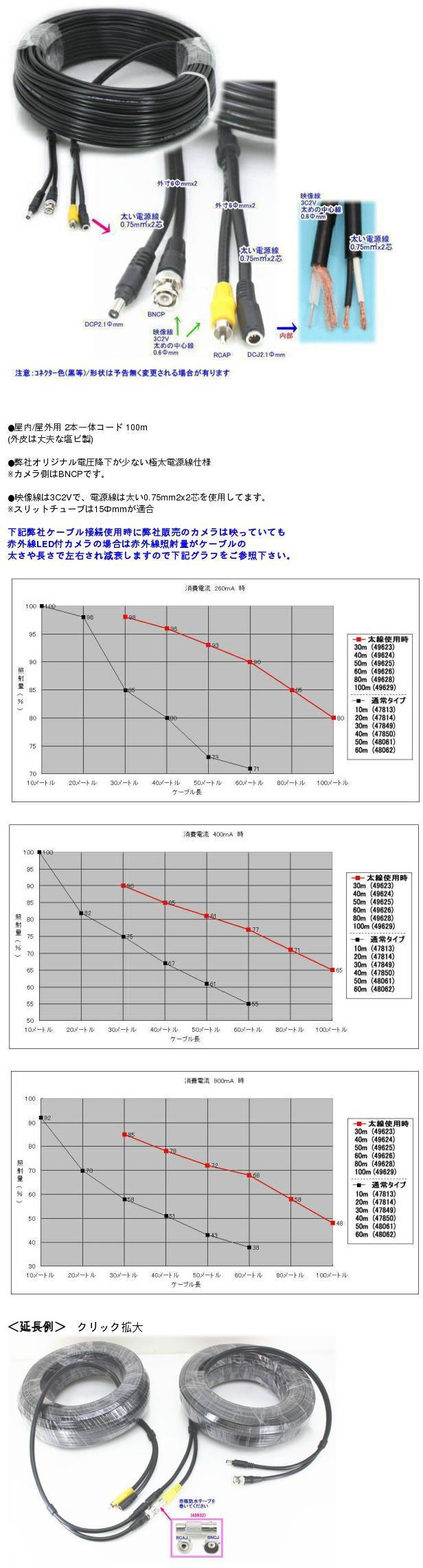 防犯カメラ…など‼️延長ケーブル…‼️まとめ…売り‼️全6点…まとめ売り‼️