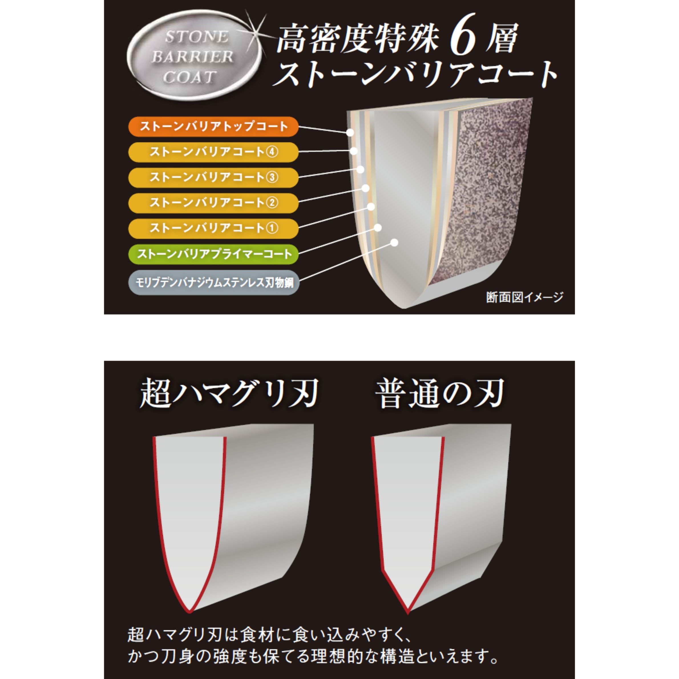 ストーンバリアコーティングによる３つのポイント