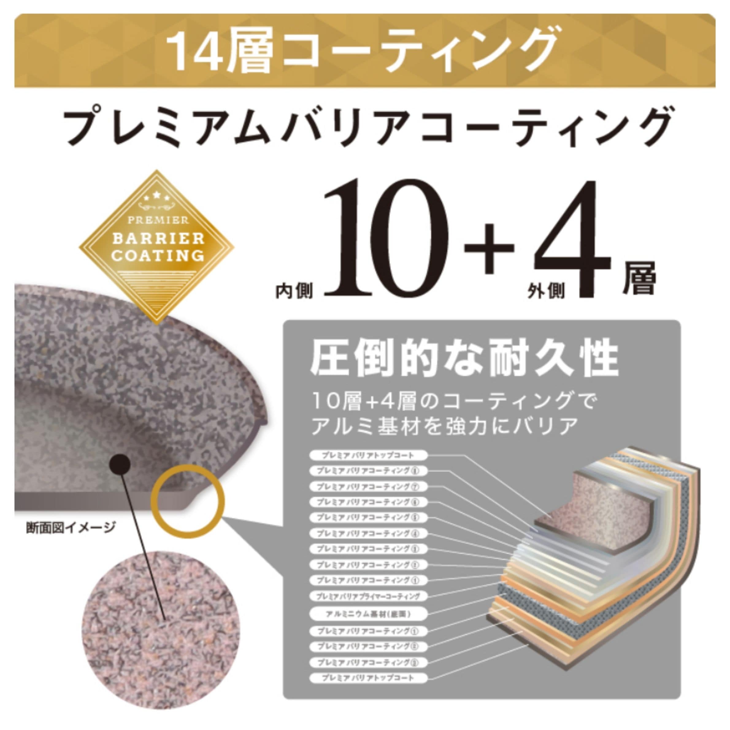 ムテキバリアフライパンセット