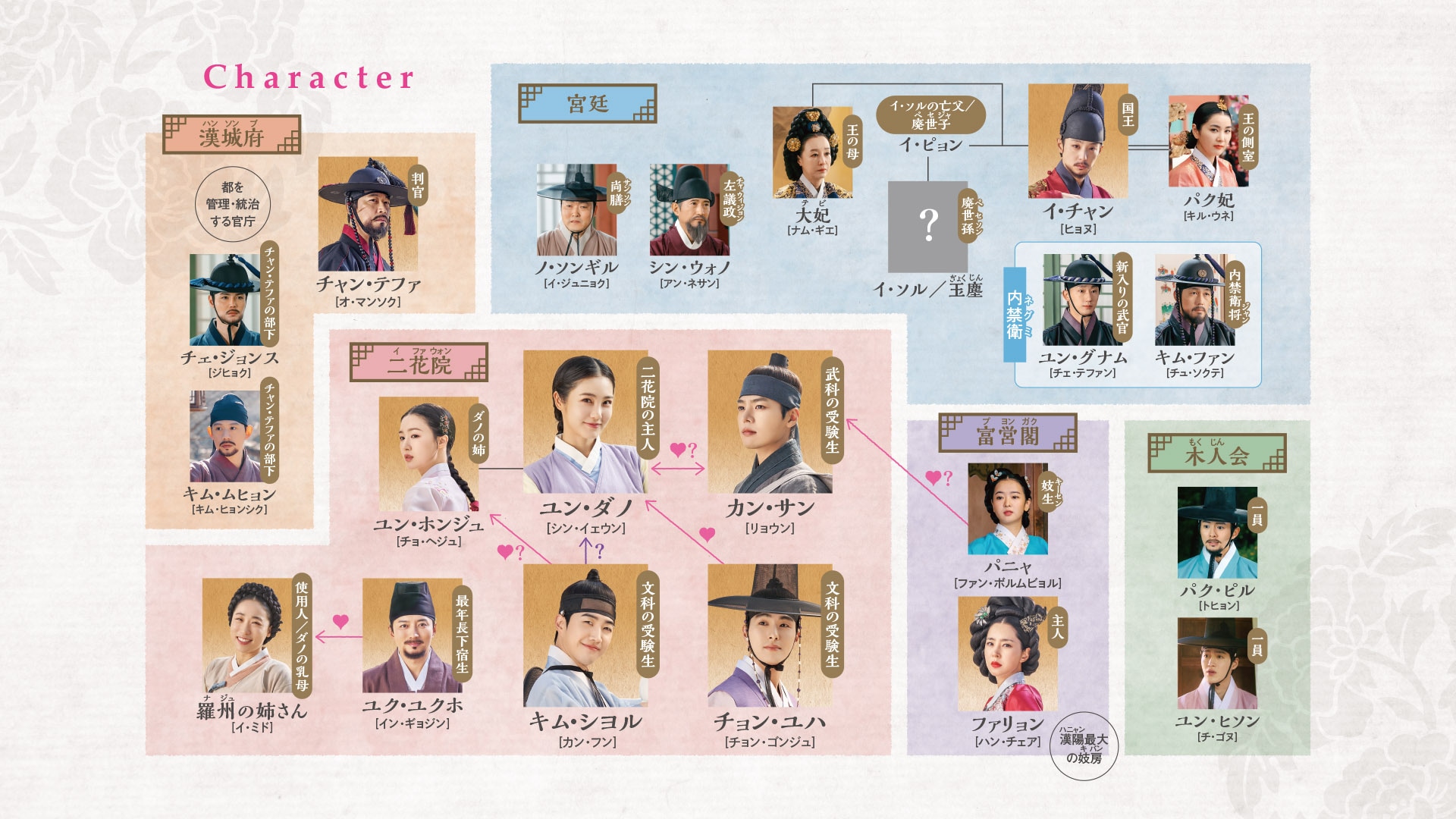 三国志～趙雲伝～＿相関図image④