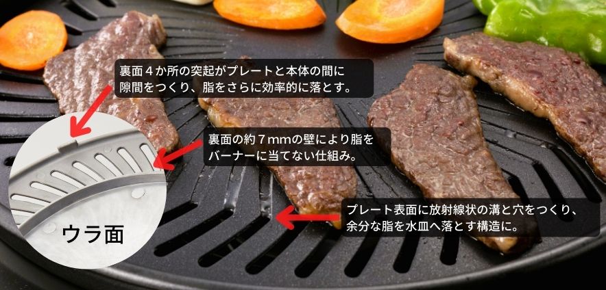 カセットガススモークレス焼肉グリル やきまるⅡ