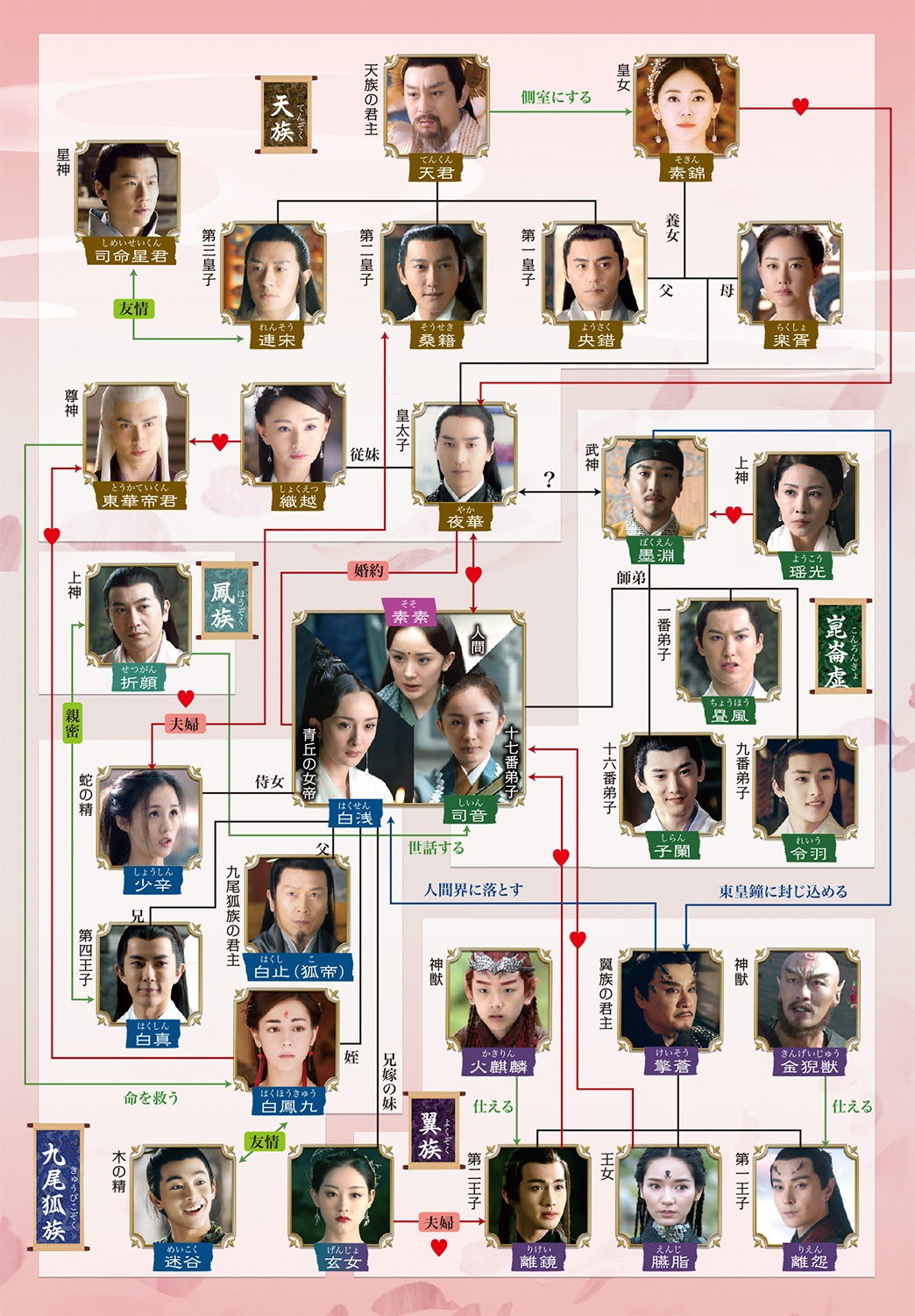 永遠の桃花～三生三世～ DVD-BOX全58話セット