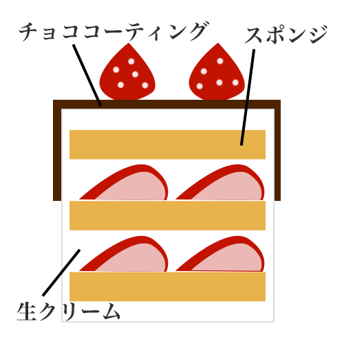 ハロウィンデコの断面”　style=