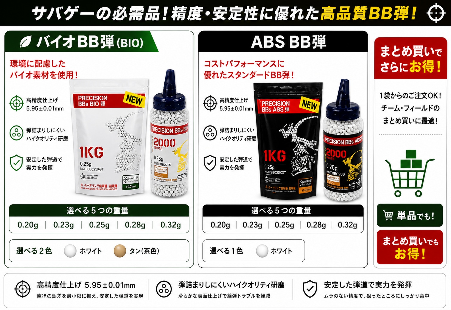 電動ガン・エアガン・ガスガン・サバゲー用品の通販ならミリタリー