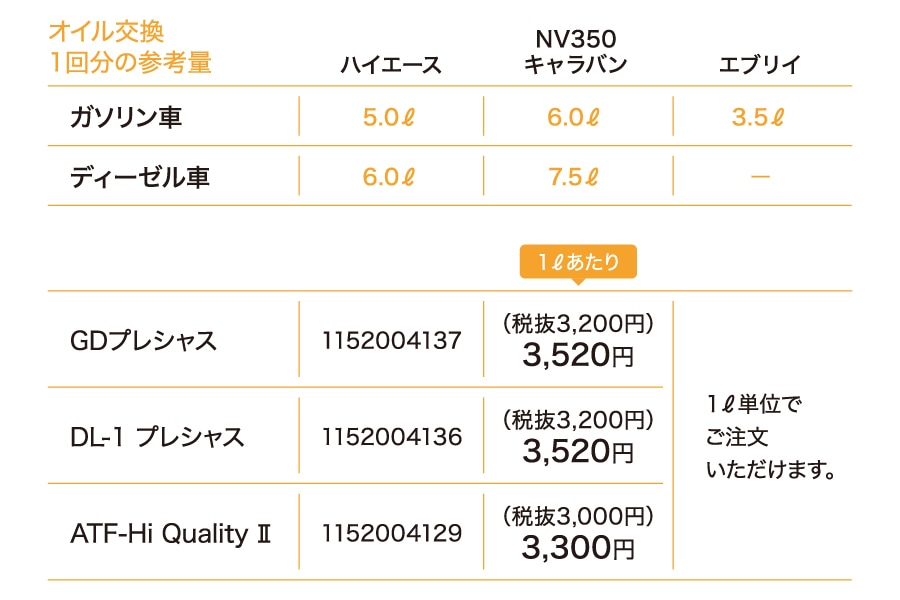 ユーアイビークル/UIvehicle ハイエース/HIACE エンジンオイル/ATF(オートマチックトランスミッションフルード)