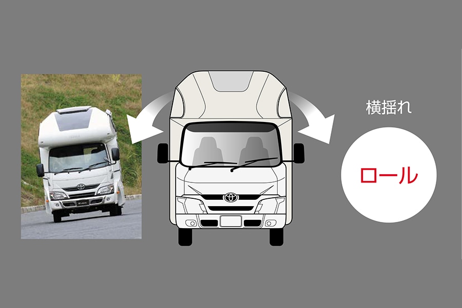 乗り心地改善 新型カムロード（ダブルタイヤ）専用 リアスタビライザー 