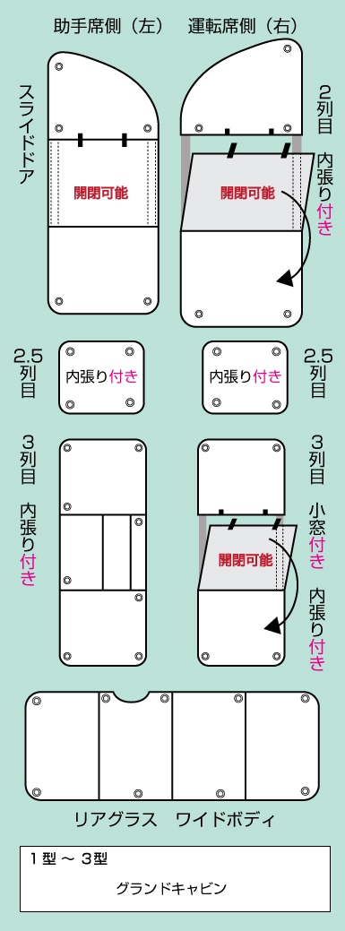 ユーアイビークル/UIvehicle　ハイエース/HIACE　遮光パッド　遮光パッド展開図