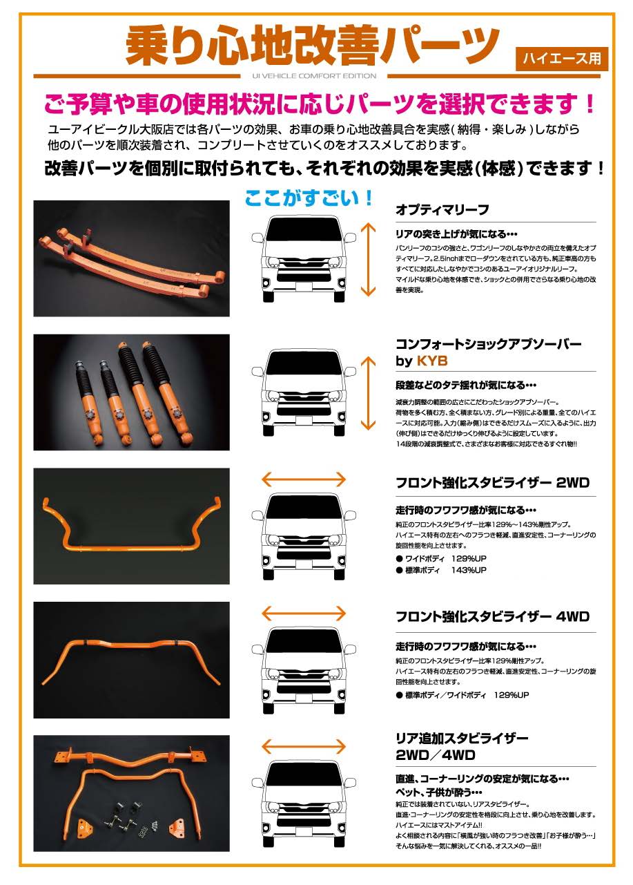 ハイエース200系　ユーアイビークル　足回り改善、乗り心地改善表