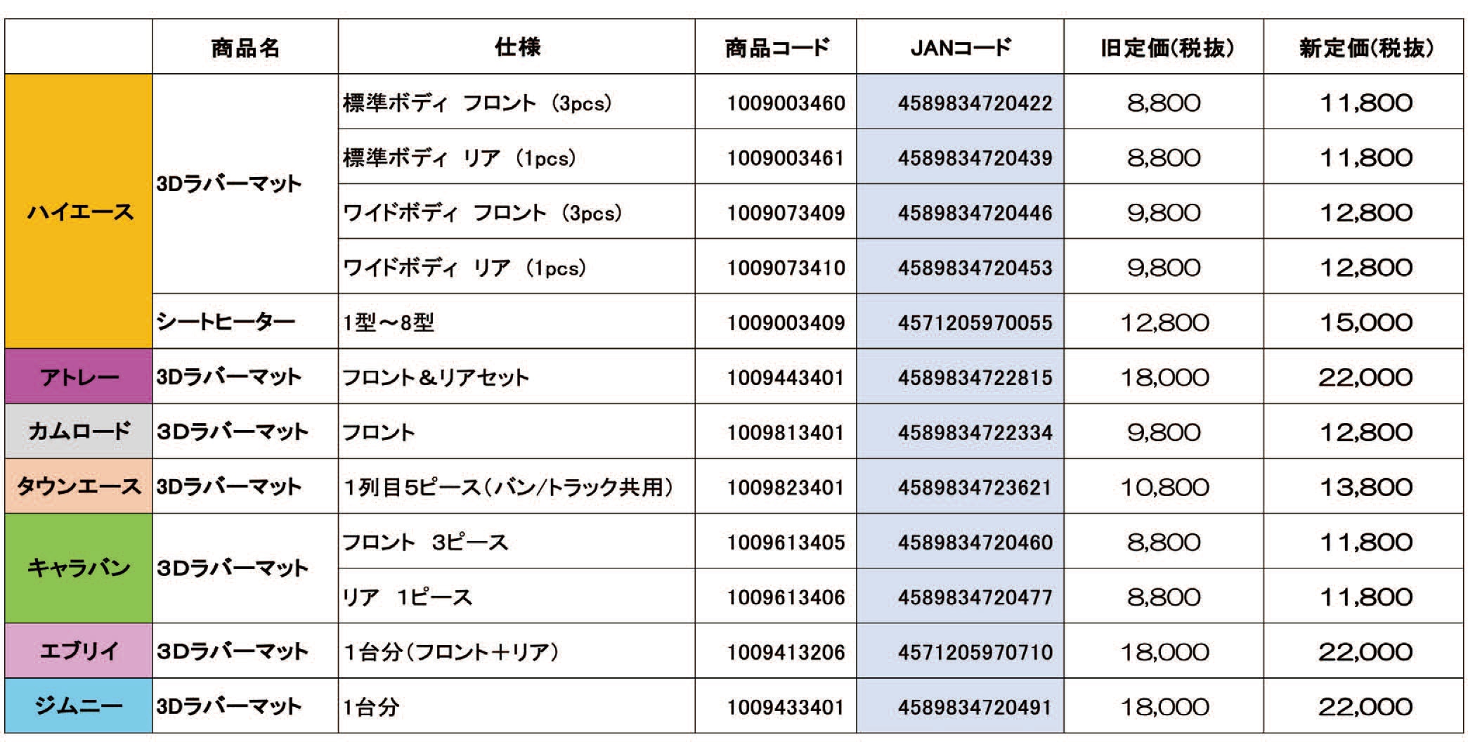 20260601価格改定