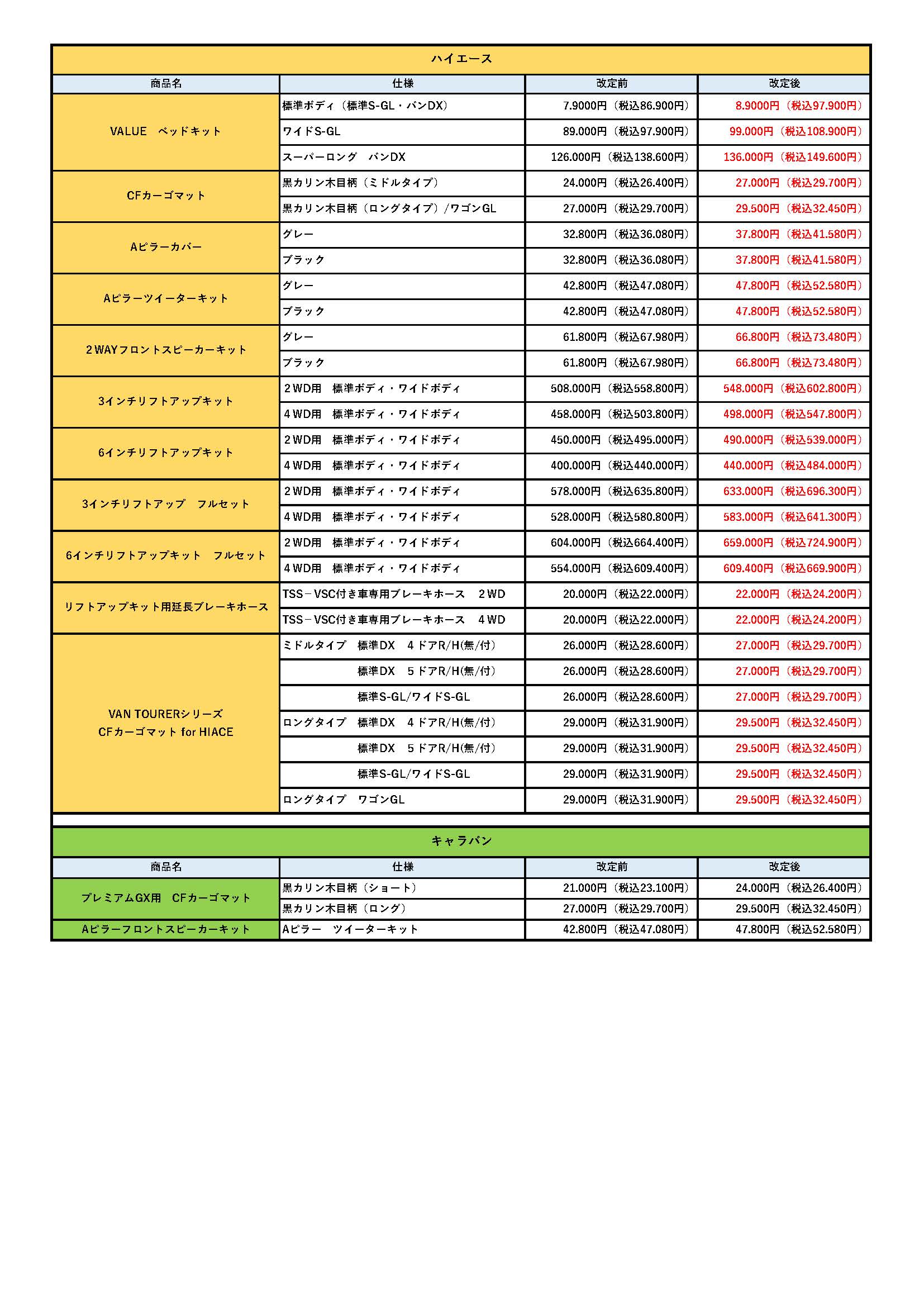 価格改定表