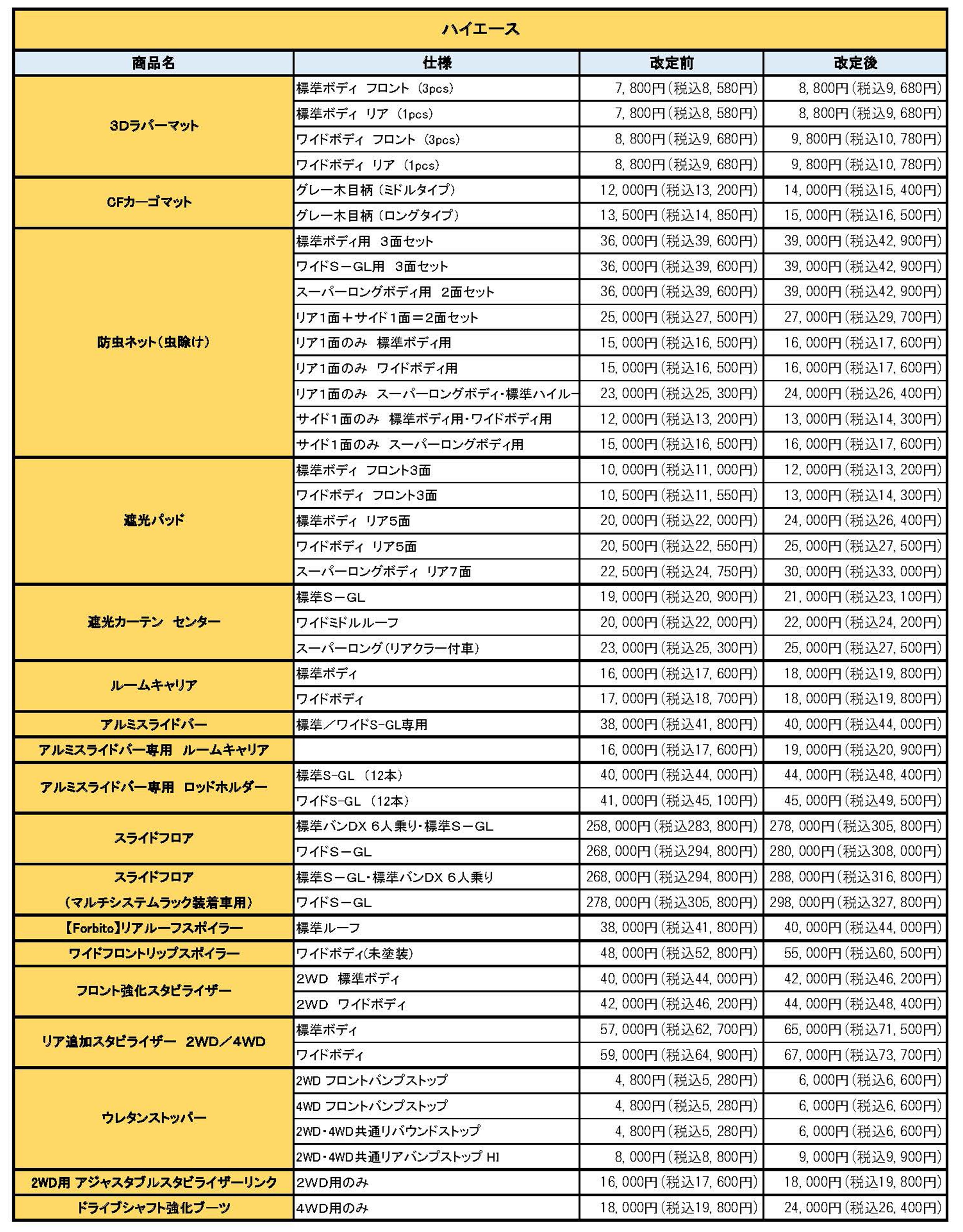 価格改定表