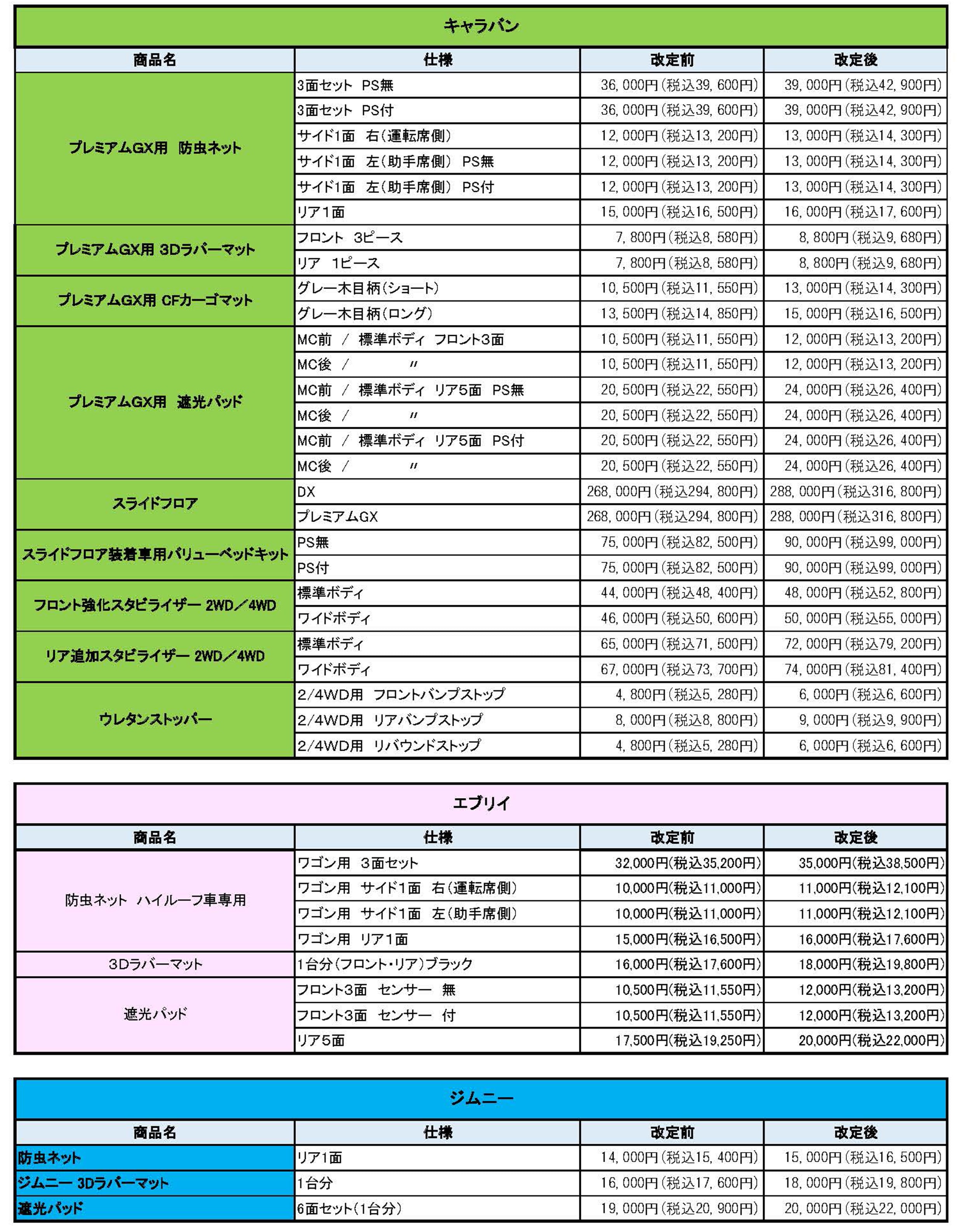 価格改定表