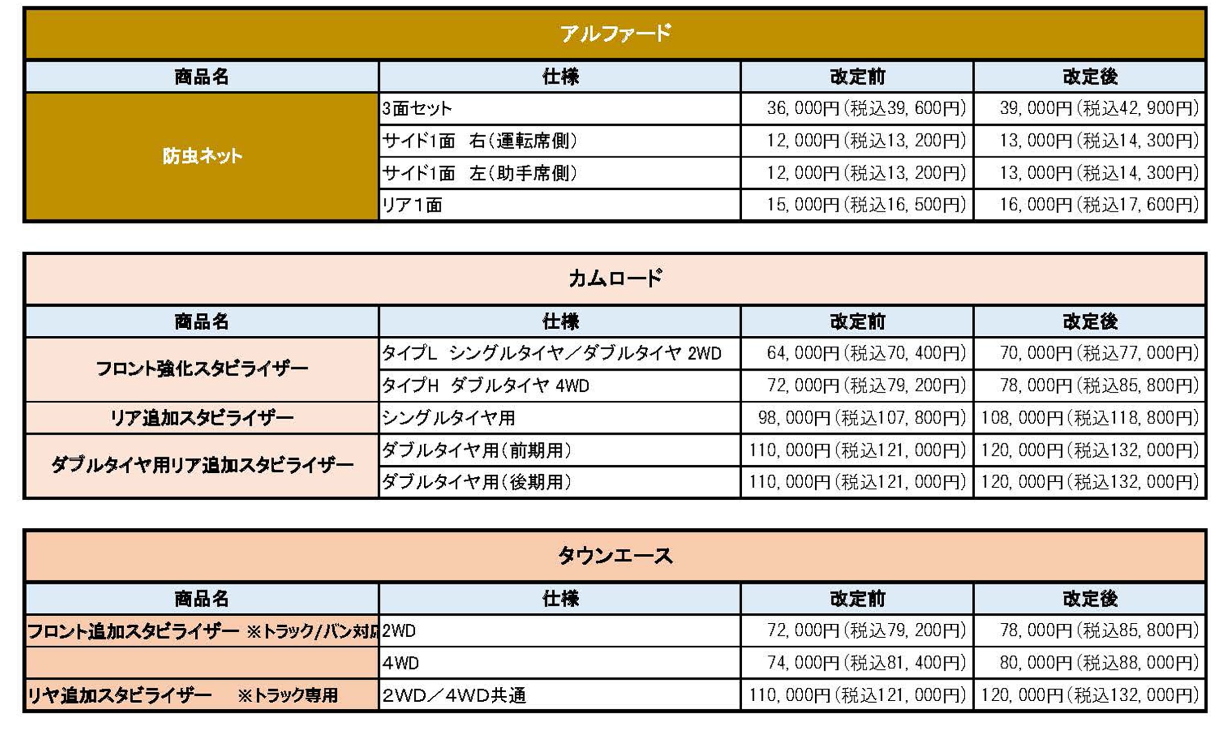 価格改定表