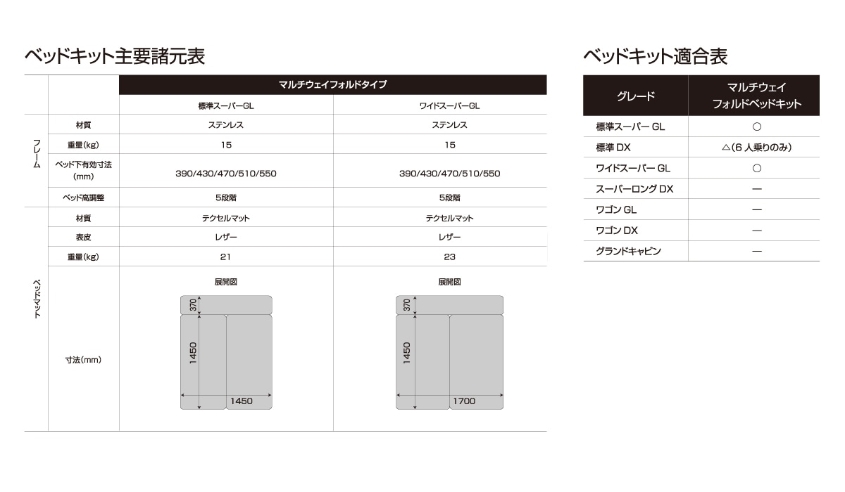 ユーアイビークル/UIvehicle ハイエース　各グレード別 ベッドキット マッチング・主要諸元表