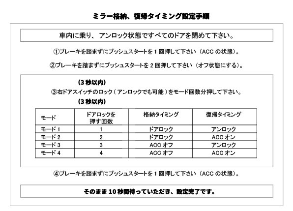 アトレーS710V キーレス連動ミラークローズキット） 取説