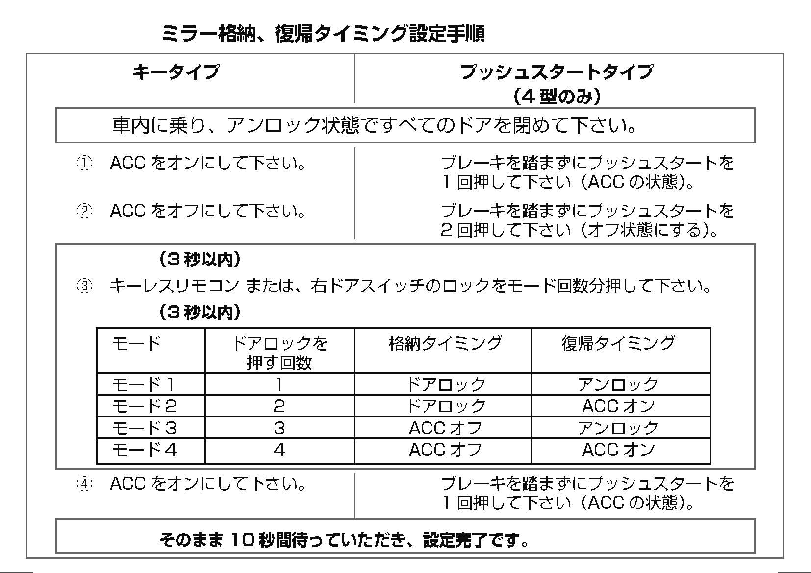 キーレス連動ミラークローズキット（カプラー式） 取説