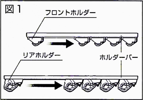 キャラバン プレミアムGX専用 ロッドホルダー 取説