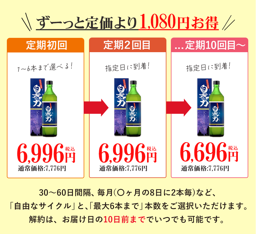定価より1,080円お得！速攻健康チャージで不調知らず！ずっとお得！｜酵素飲料「自然力（じねんりょく）」定期注文