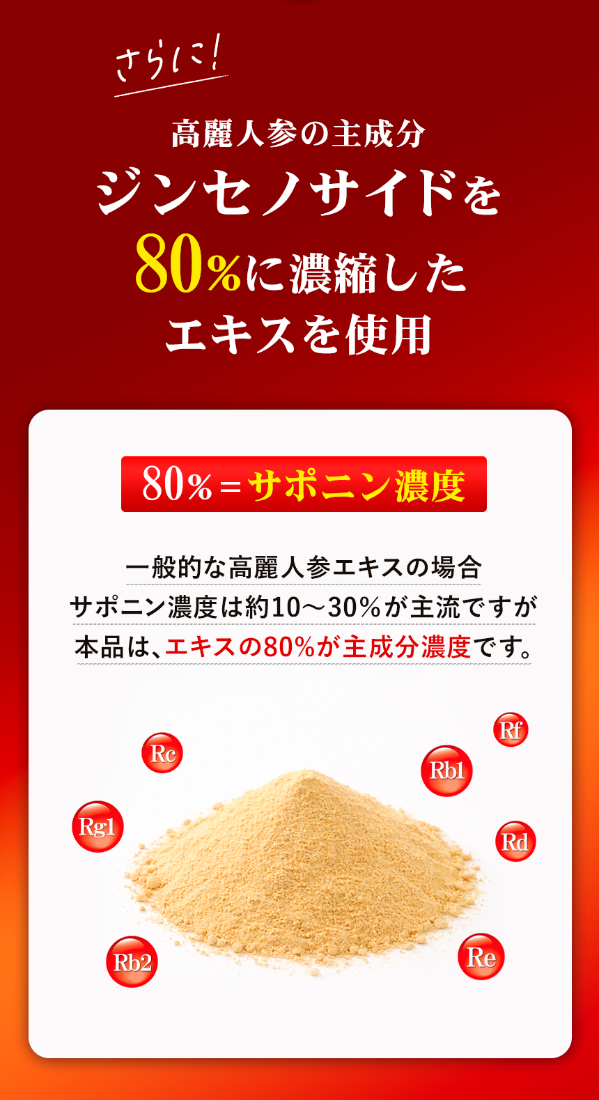 自然縁の高麗人参濃縮サポニン80は、サポニンの含有量を80％濃度に濃縮したエキスを使用！本品の80％が主成分！