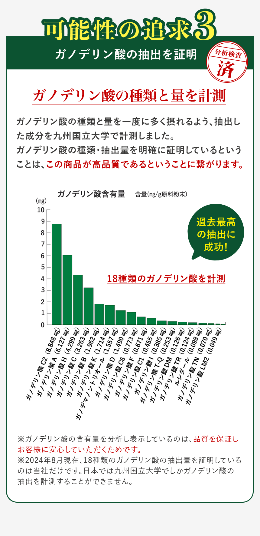 3.霊芝の最重要成分「ガノデリン酸」を抽出｜成分量と種類を証明｜エビデンスのある霊芝