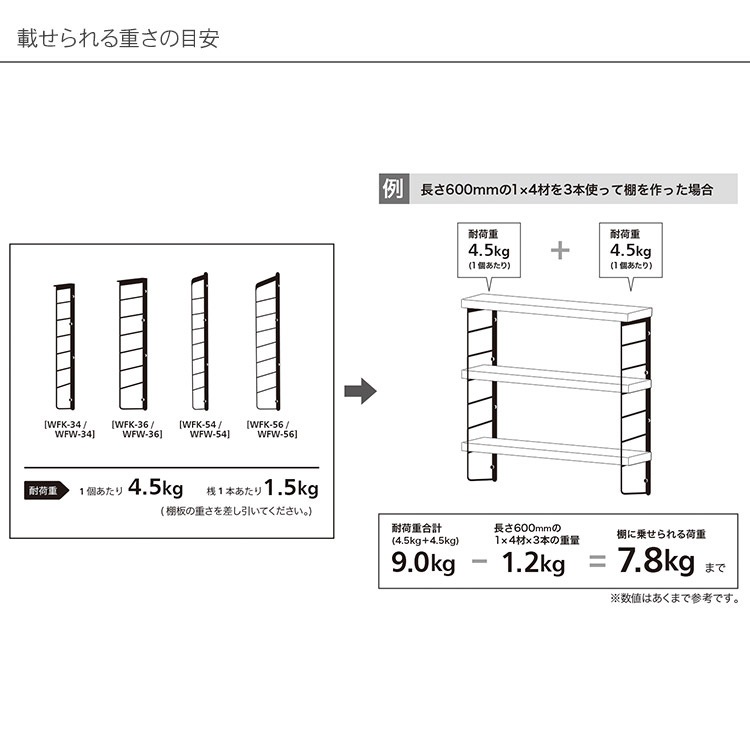 Labrico ラブリコ シェルフフレーム 小 商品種別 家具 Diy材料 部品 Uminecco ウミネッコ