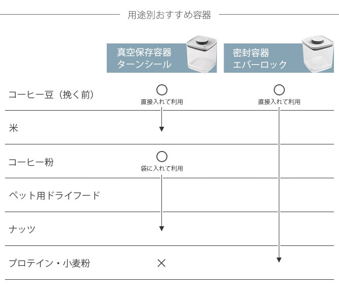 ANKOMN 󥳥 ¸ƴ 󥷡 1.5L 