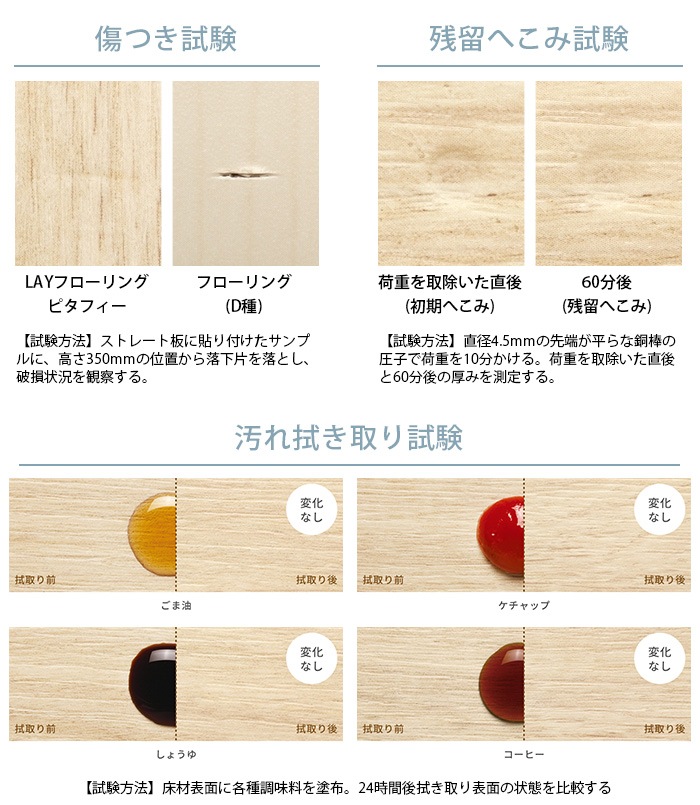 東リピタフィー LAYフローリングピタフィー｜床材｜東リ 住まいとインテリア