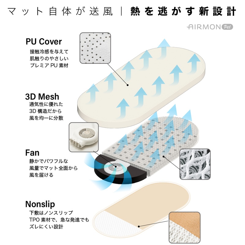 AIRMON pet エアモン ペット レギュラー(M) | 商品種別,ペットアイテム
