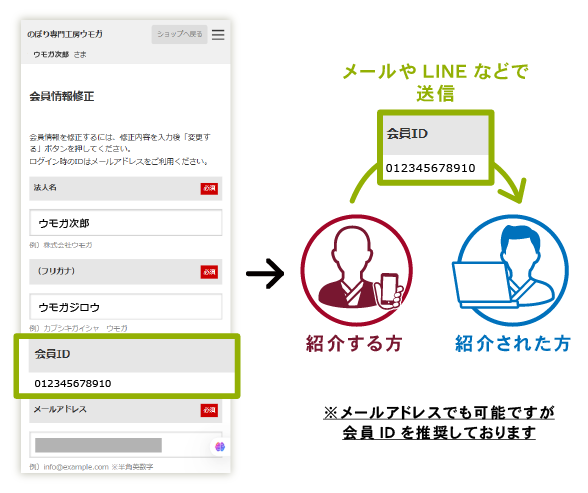 会員紹介とは