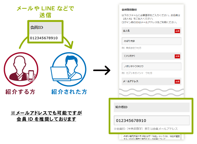 会員紹介とは