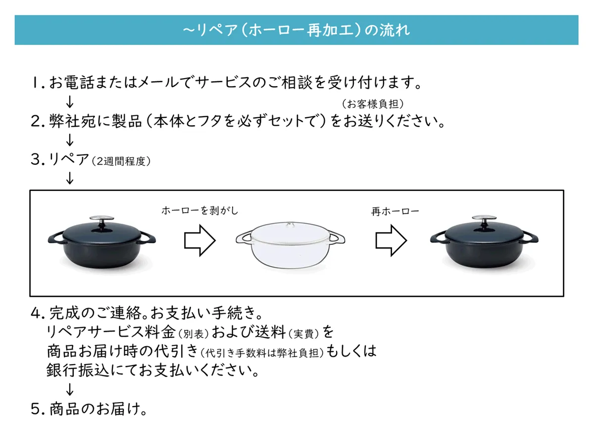 ホーロー再加工サービス