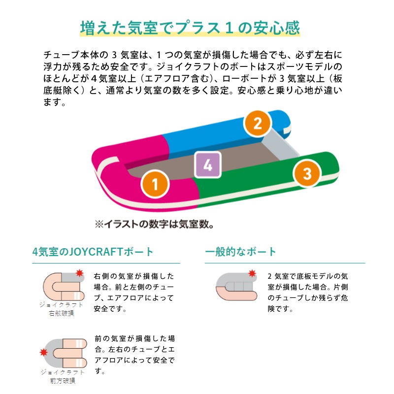 増えた気室でプラス１の安心感