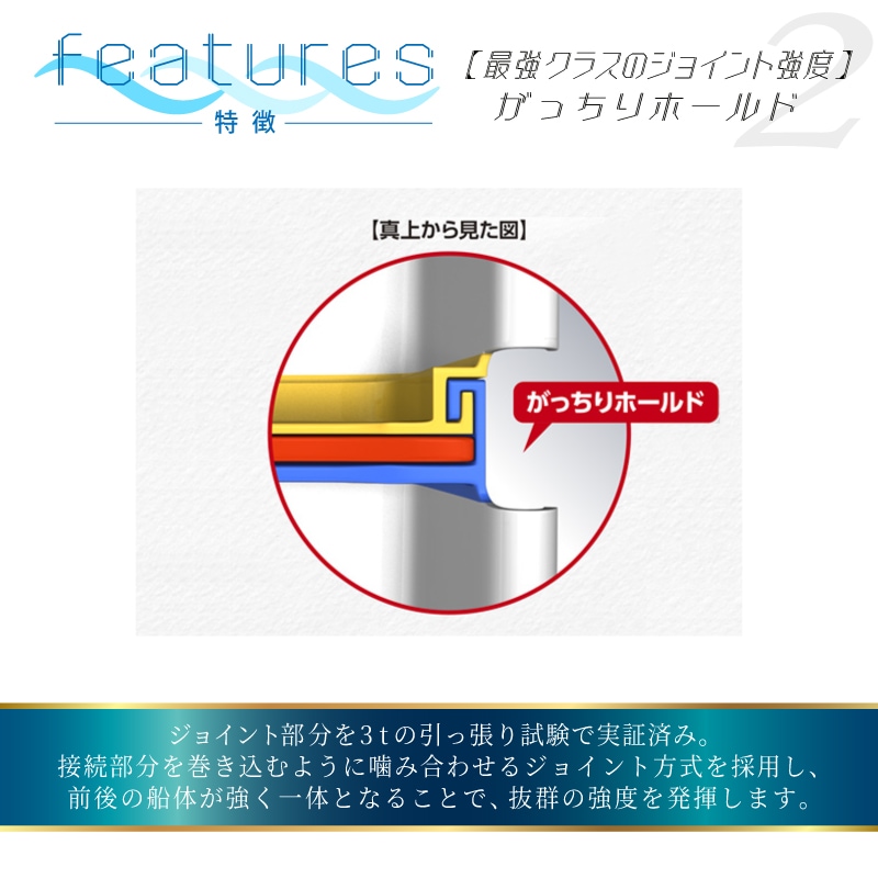 最強クラスのジョイント強度：がっちりホールド