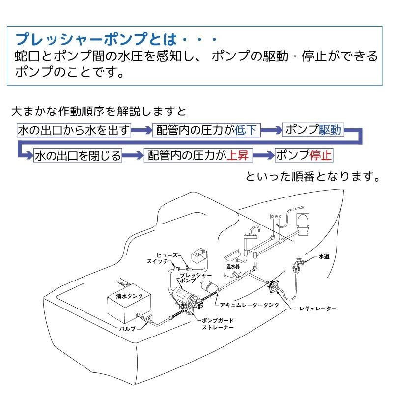 商品詳細