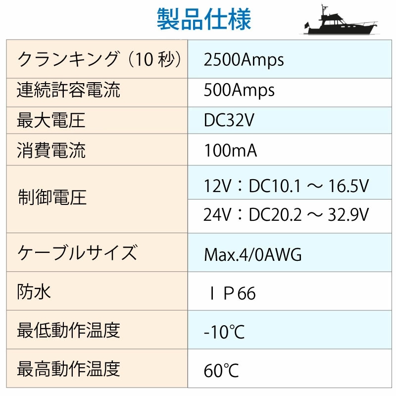 BLUE SEA ブルーシー バッテリースイッチ MLリモート DC12V用 手動スイッチ付き