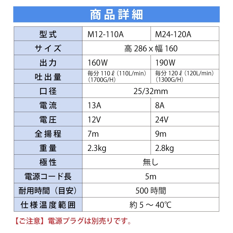 商品詳細