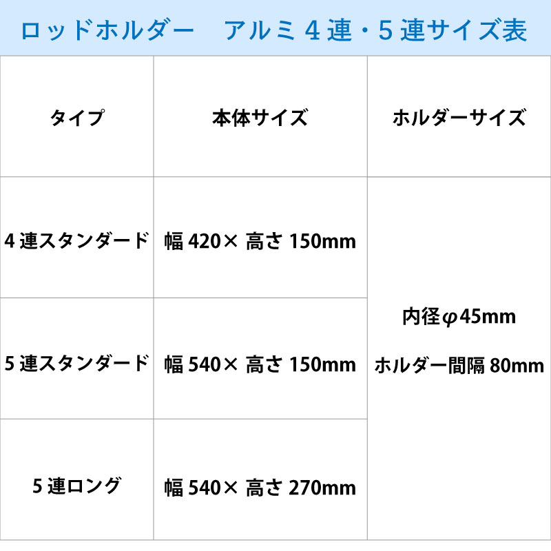 アルミロッドホルダー 4連 5連