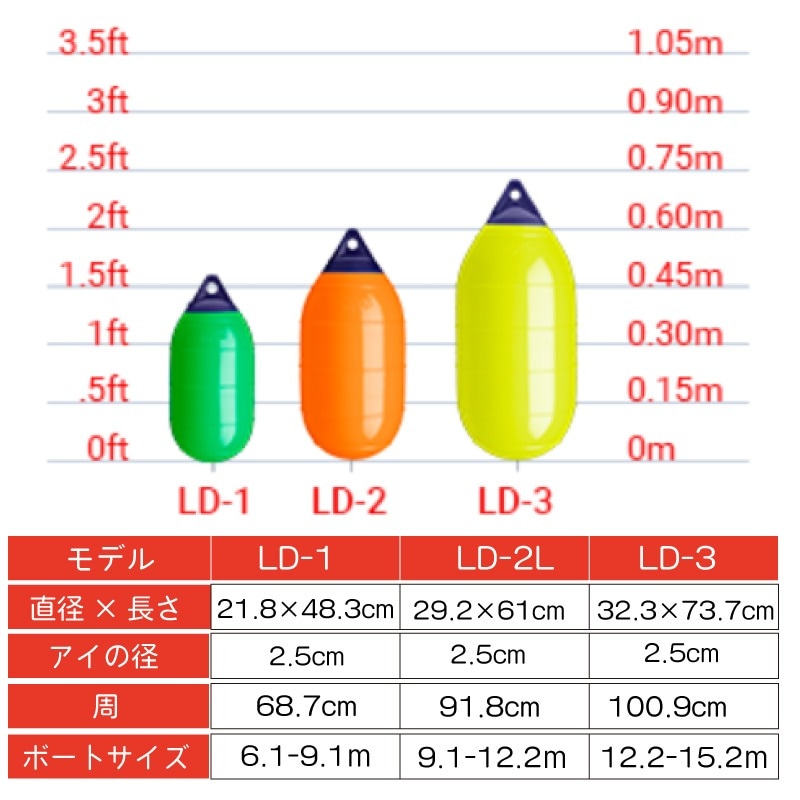 LD-1対応表