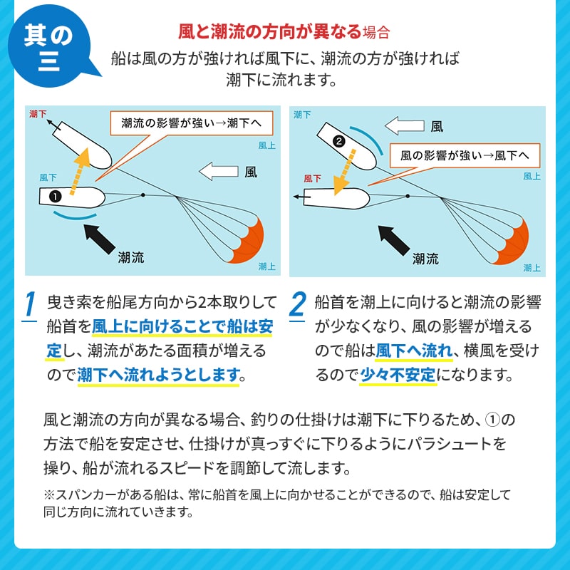 パラアンカーを使った船の流し方（釣り方）