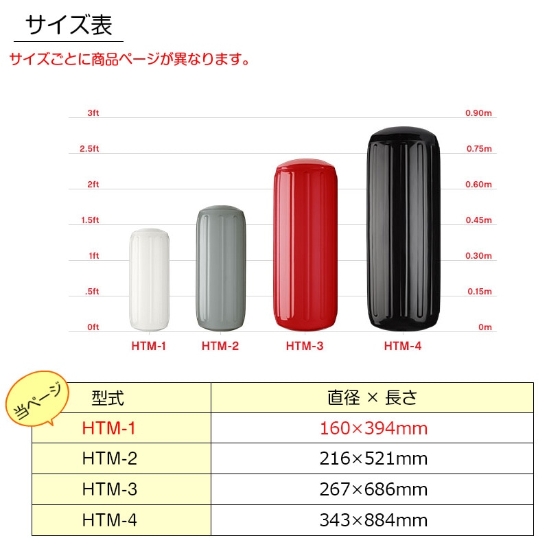 ポリフォーム ボートフェンダー 船舶用 フェンダー HTMシリーズ HTM-1 ホワイト