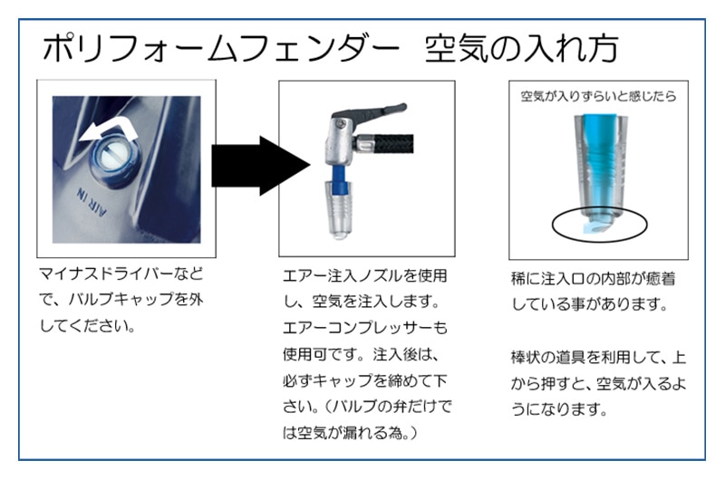 ポリフォームフェンダー　空気の入れ方