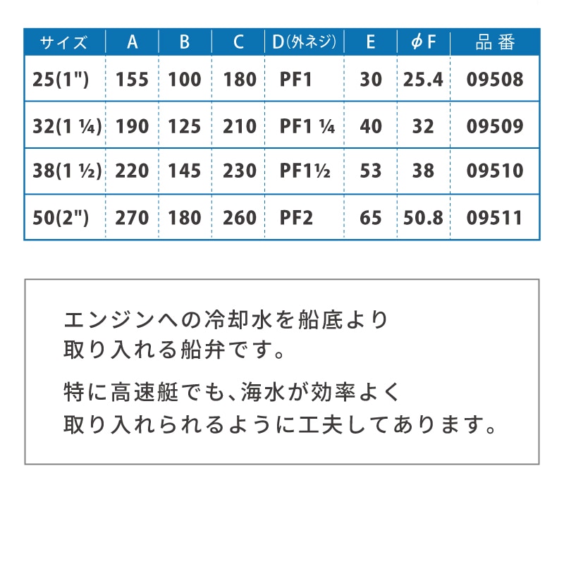 高速キングストンバルブ