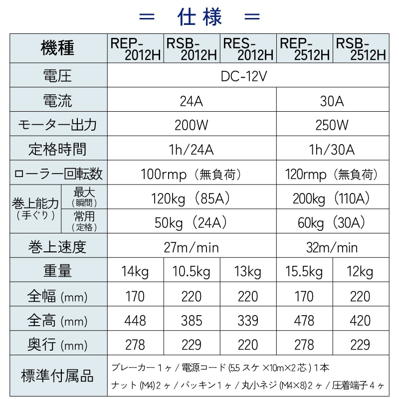 関連商品スペック一覧