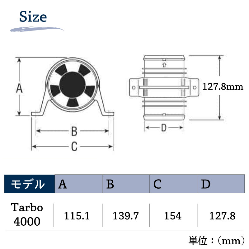 Attwood アトウッド インラインブロアーモーター TURBO4000 24V