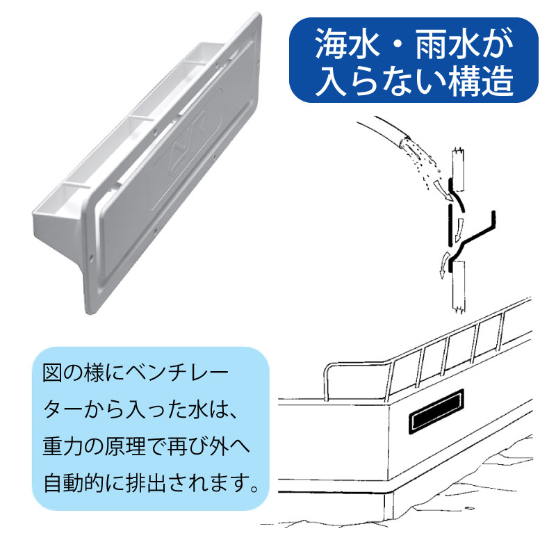 海水・雨水が入らない構造