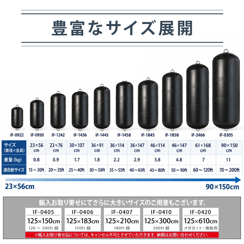 Fendress インフレータブルフェンダー（シリンダー型）