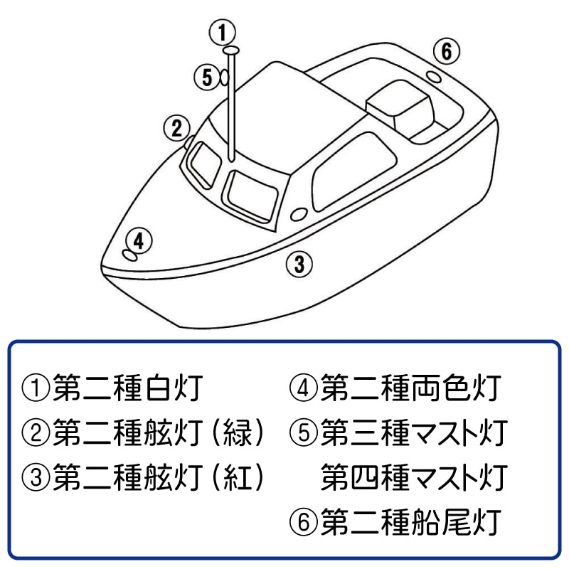 ユニマットマリン｜KOITO（小糸製作所）通販】KOITO 小糸製作所製 LED航海灯 第二種舷灯 右 緑 MLR-4AB2S シルバーボディ 12/ 24V / ボート 船舶 ライト