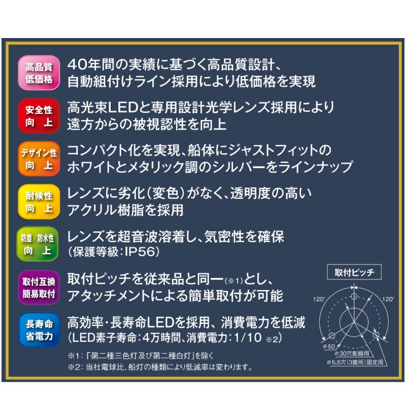 KOITO 小糸製作所製 LED航海灯 第二種両色灯 バウライト MLB-5AB2 ホワイトボディー 12V 24V