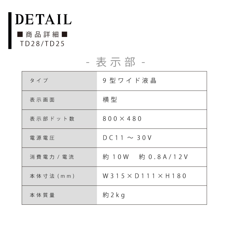 商品詳細　表示部
