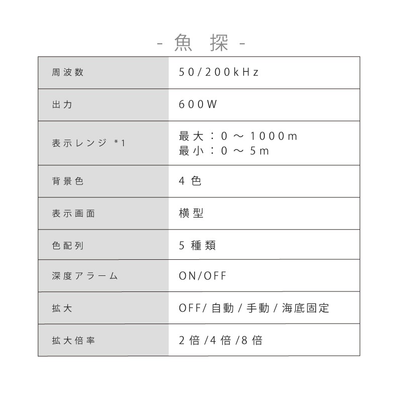 商品詳細　魚探